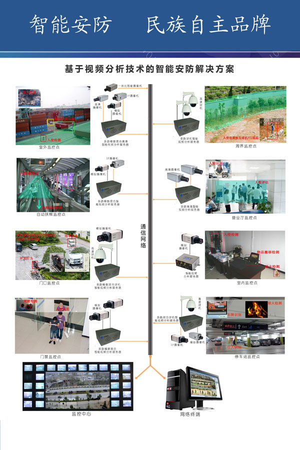 ������Ƶ��������